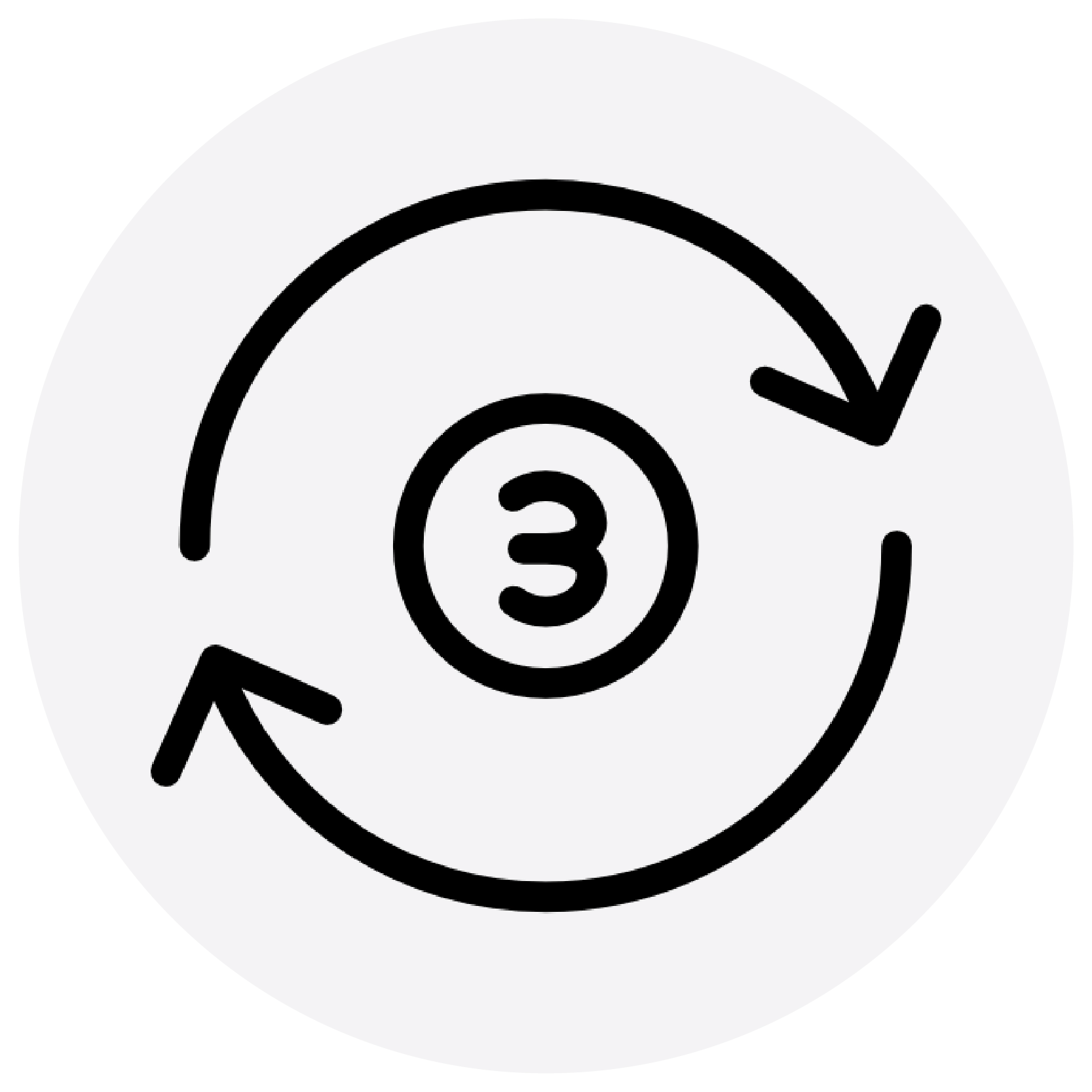 1-3 days per cycle
