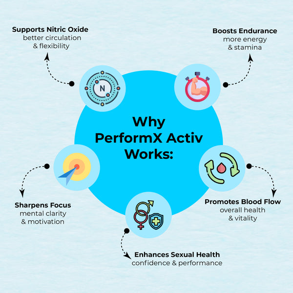 PerformX Activ