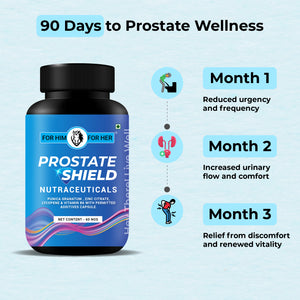 Prostate Shield