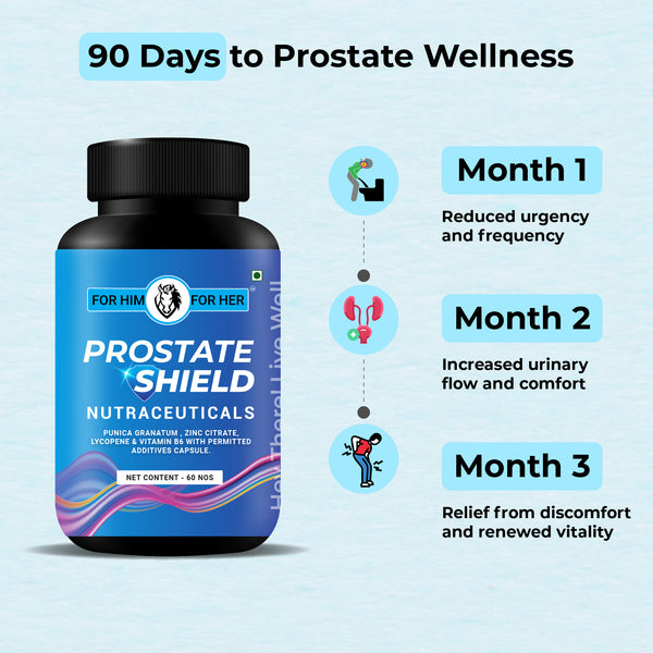 Prostate Shield